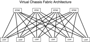 Virtual Chassis Fabric