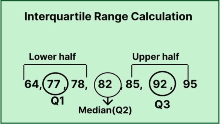 What Does Range Mean in Math? A Simple Guide for Beginners What Does Range Mean in Math